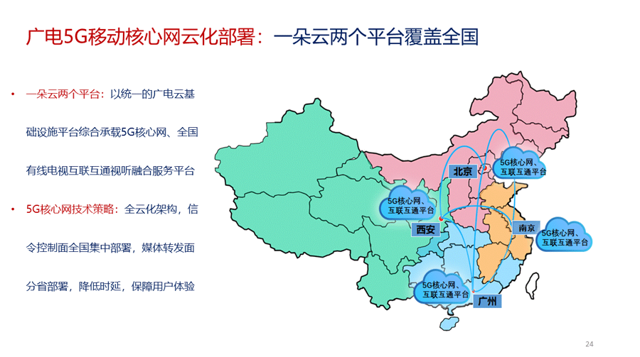 曾庆军：构建“全国一网”条件下的“两张网”，推进广电5G差异化发展