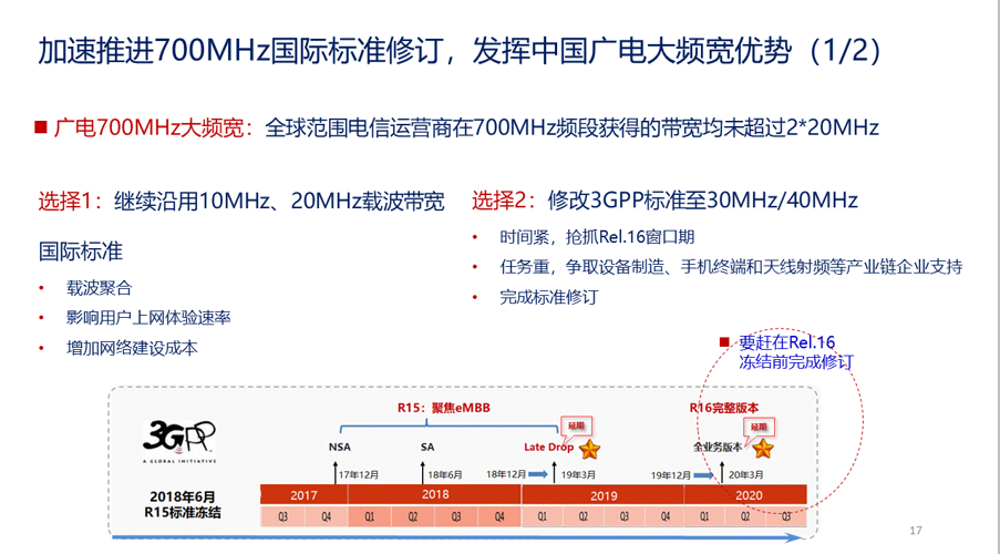 曾庆军：构建“全国一网”条件下的“两张网”，推进广电5G差异化发展