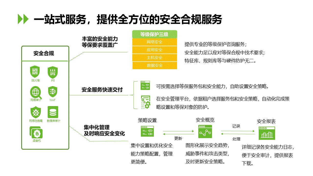 【ICTC2019】汤旭：安全云 构建广电智能新防线