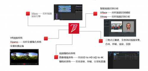 七维科技完成数千万元B轮融资，为泛内容领域提供VR/AR技术支持