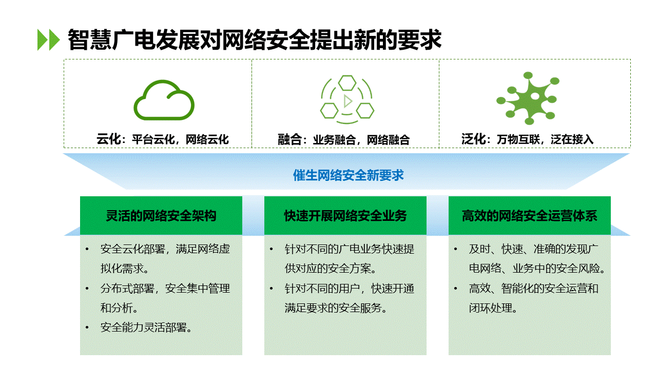 【ICTC2019】汤旭：安全云 构建广电智能新防线