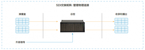 4K/8K超高清时代到来，推动制播系统向IP化演进