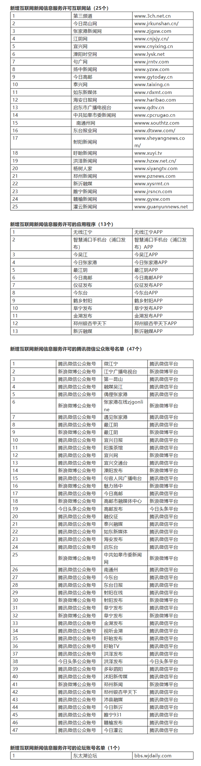 江苏新增32家县级融媒体中心互联网新闻信息服务单位公示