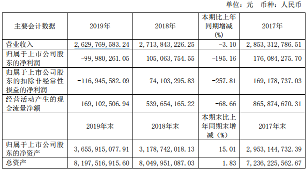 广西广电、贵广网络2019年用户新增53万、40万