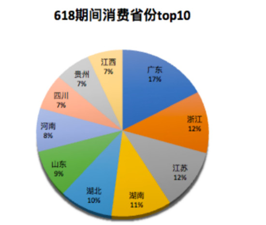 酷开网络618迸发11亿流量 OTT大屏能否分电商一杯羹？