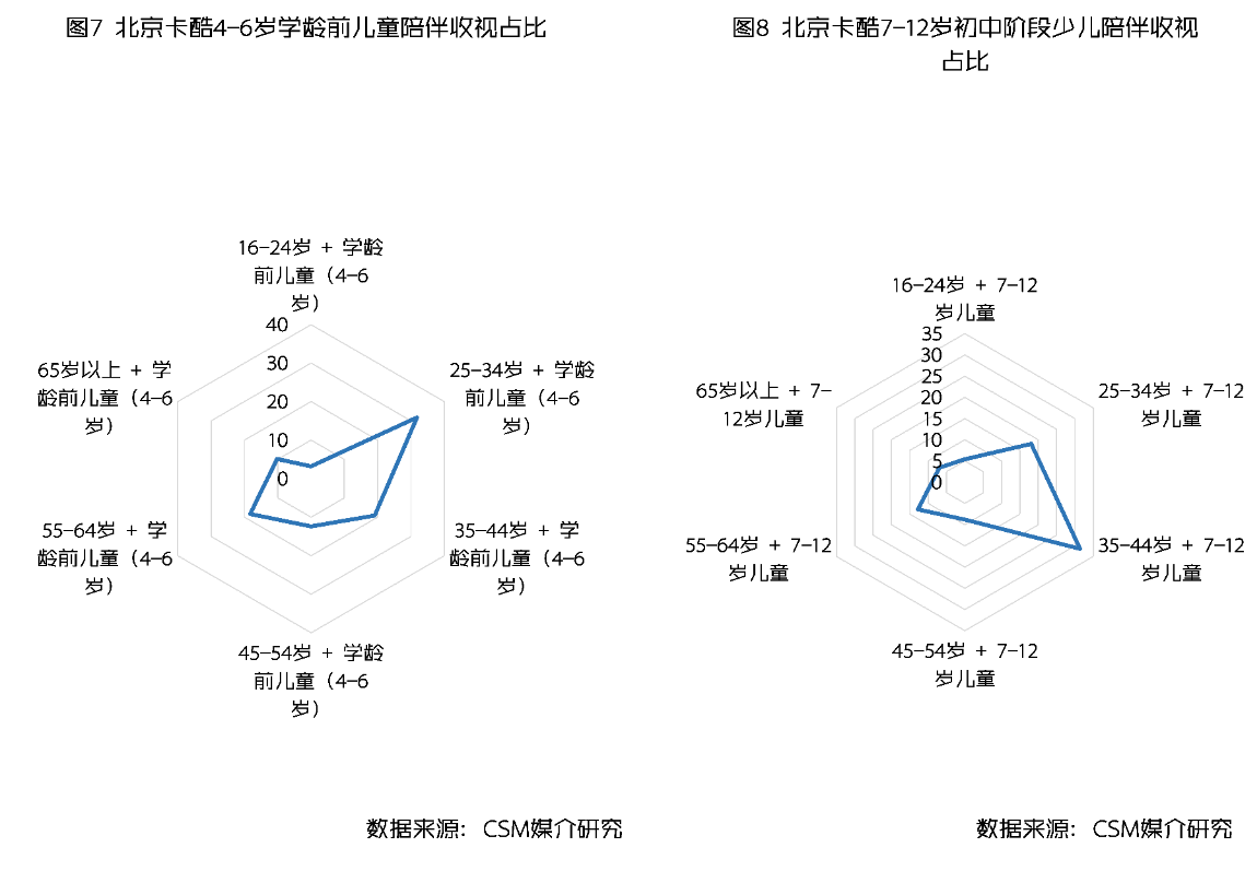 青少节目发力低线家庭大屏 下沉市场电视生态大不同