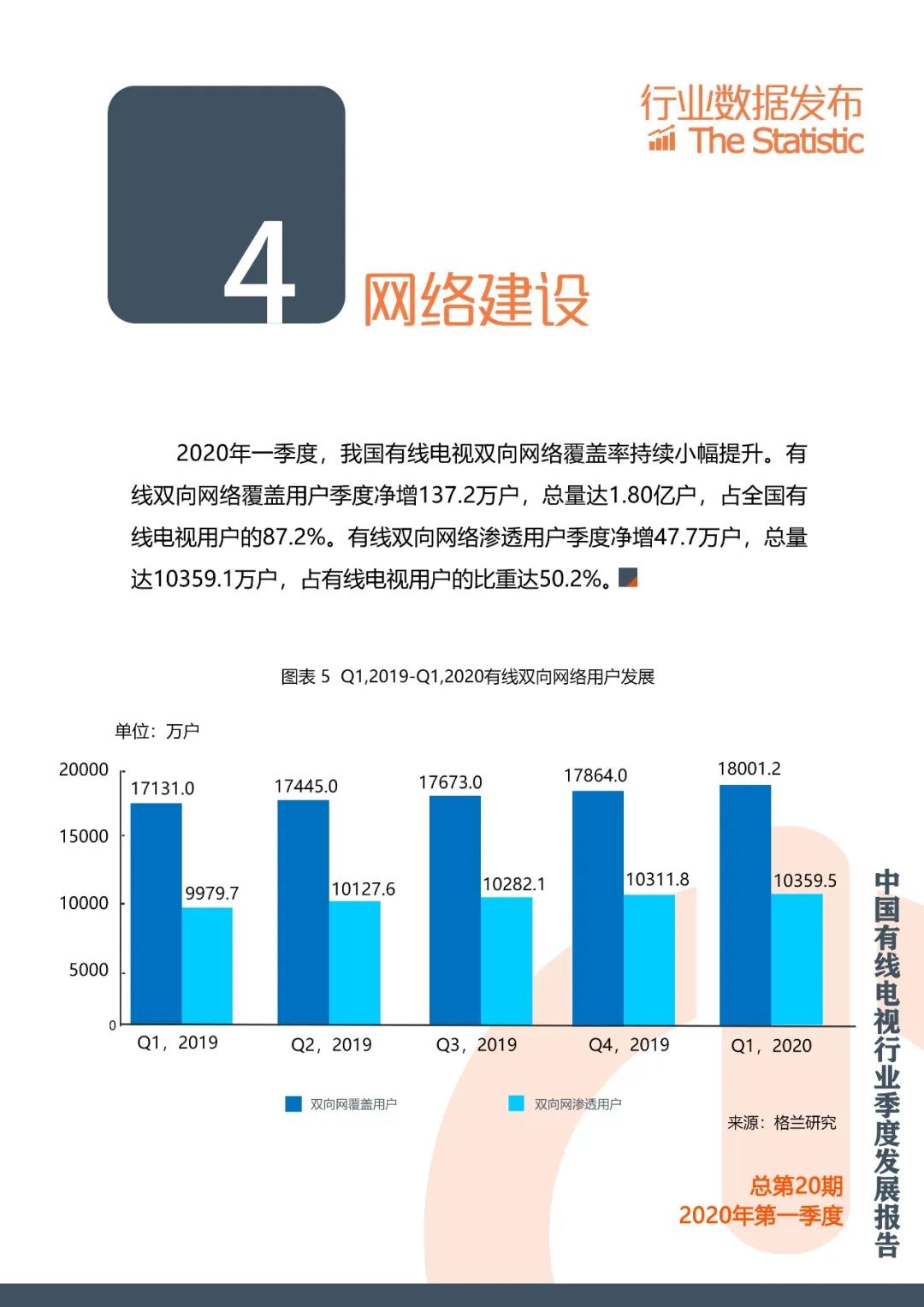 格兰研究发布2020年第一季度中国有线电视行业季度发展报告