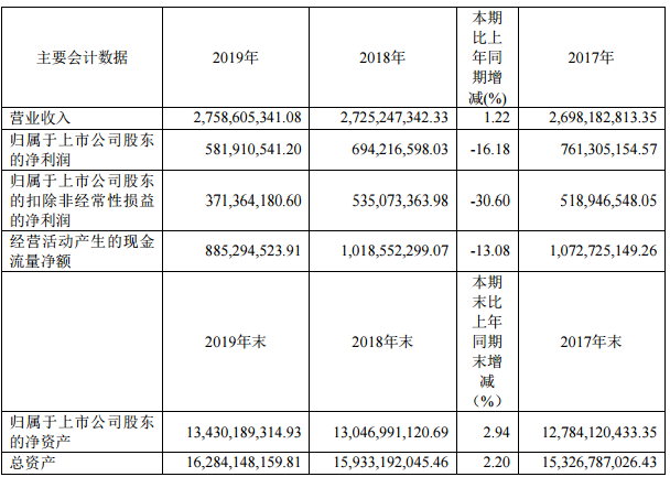 广西广电、贵广网络2019年用户新增53万、40万