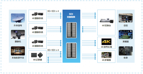 4K/8K超高清时代到来，推动制播系统向IP化演进
