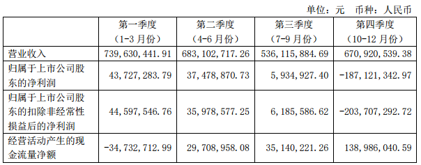 广西广电、贵广网络2019年用户新增53万、40万