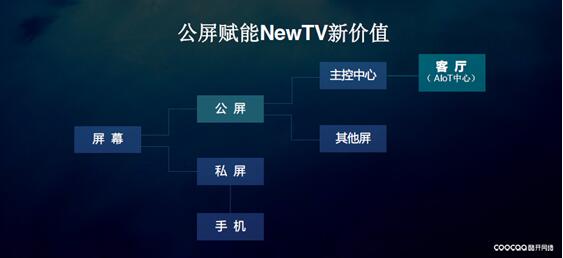 酷开网络赵磊：大屏指数带来OTT数字营销发展新思路