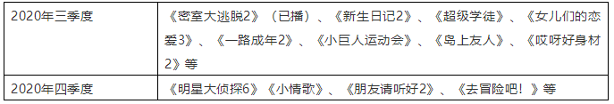 芒果超媒千亿市值背后：媒体融合、成本可控的内容规模自制、IP价值最大化