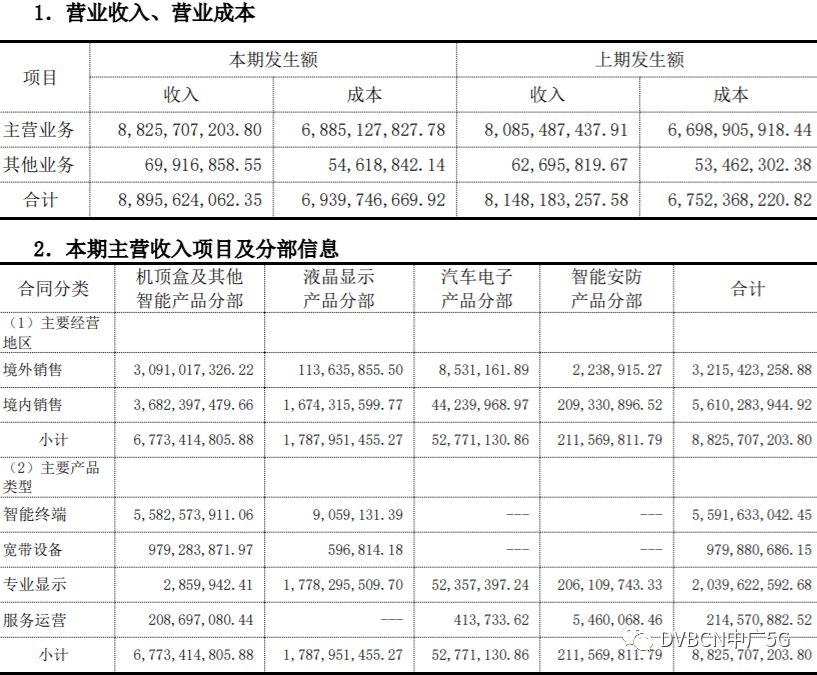 创维数字:可为广电5G提供8K超高清盒子、VR一体机等终端