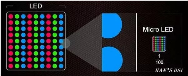 中国Micro LED专利数激增 未来有望主导Micro LED电视技术