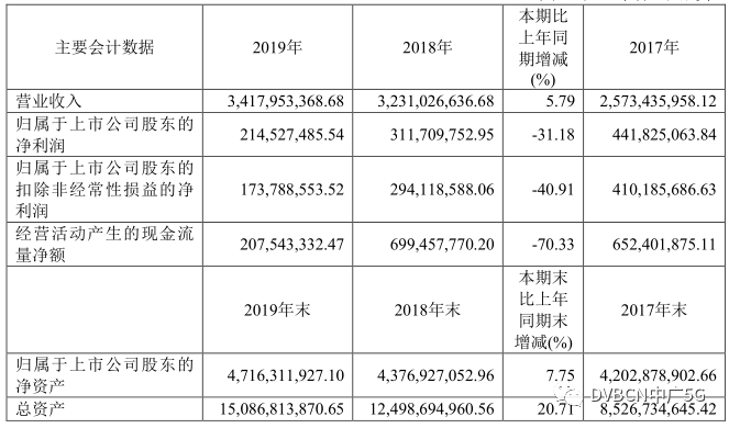 贵广网络去年有线电视用户净增40万