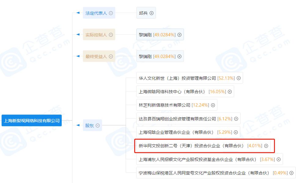 新华网入股梨视频 国资入股短视频开始了?