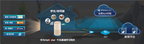 北京联通推出AI学习宽带:从价格到价值,升级运营商宽带业务