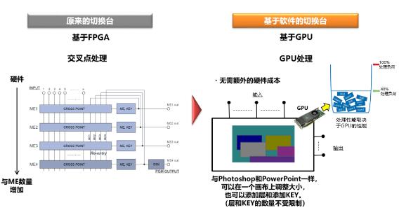 【新品播报】解开IT/IP基础平台的“密码”，松下找到了新方法！