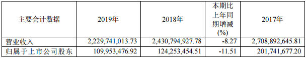 广西广电、贵广网络2019年用户新增53万、40万