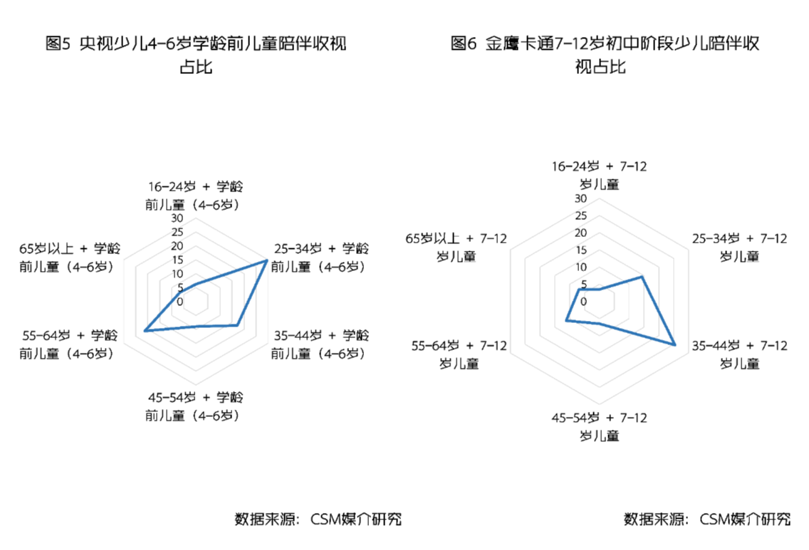 青少节目发力低线家庭大屏 下沉市场电视生态大不同