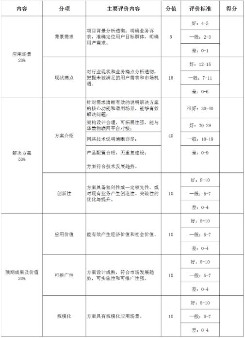 2020广电物联网应用创新大赛于今日正式启动