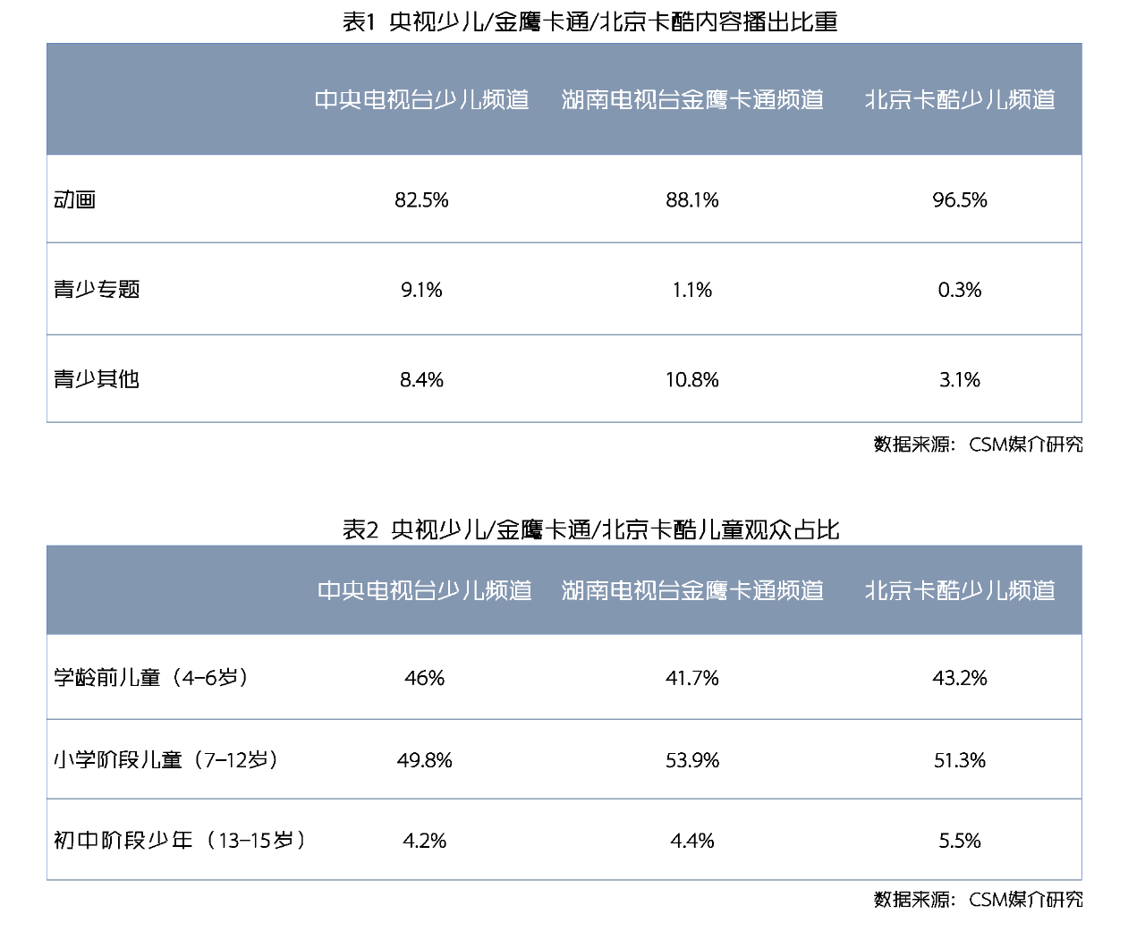 青少节目发力低线家庭大屏 下沉市场电视生态大不同