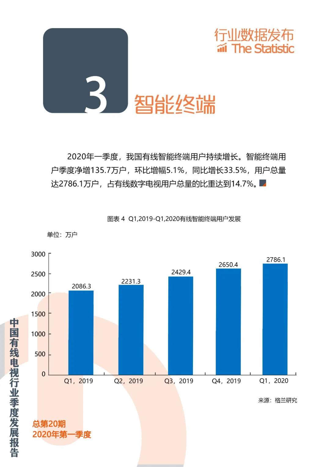 格兰研究发布2020年第一季度中国有线电视行业季度发展报告