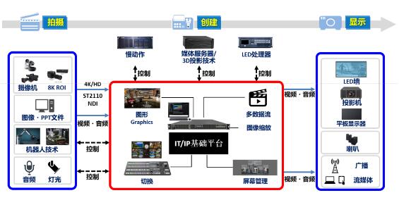 【新品播报】解开IT/IP基础平台的“密码”，松下找到了新方法！