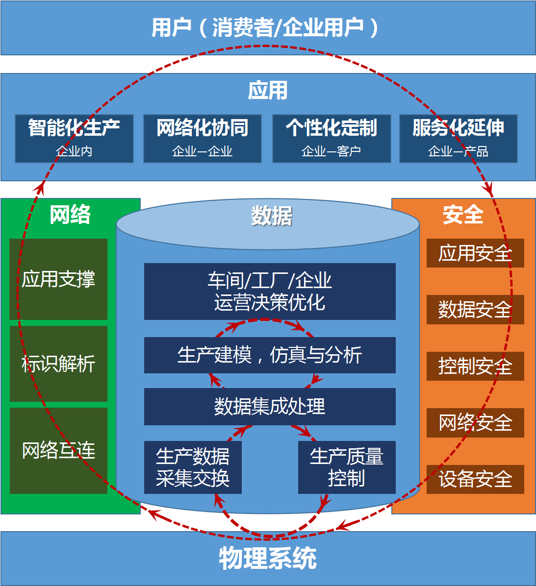 什么是5G+工业互联网？