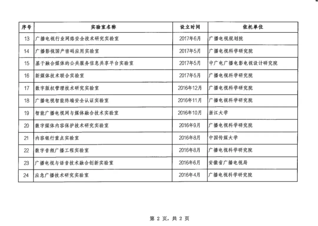 快讯！24家国家广播电视总局重点实验室名单公布