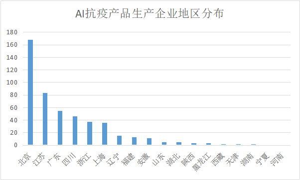 508个人工智能抗疫案例数据分析 各地AI抗疫表现如何