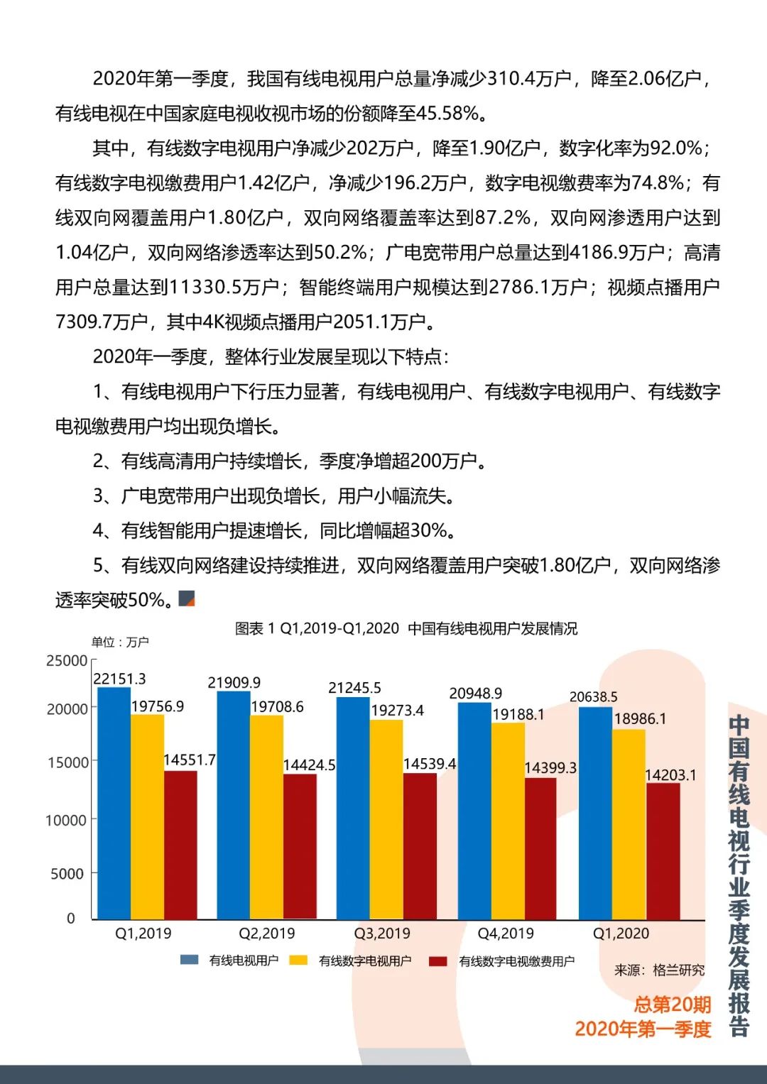 格兰研究发布2020年第一季度中国有线电视行业季度发展报告