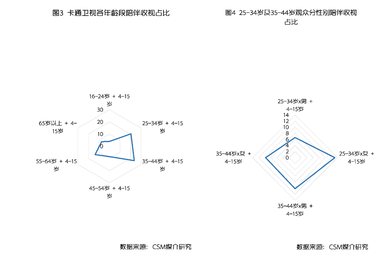 青少节目发力低线家庭大屏 下沉市场电视生态大不同