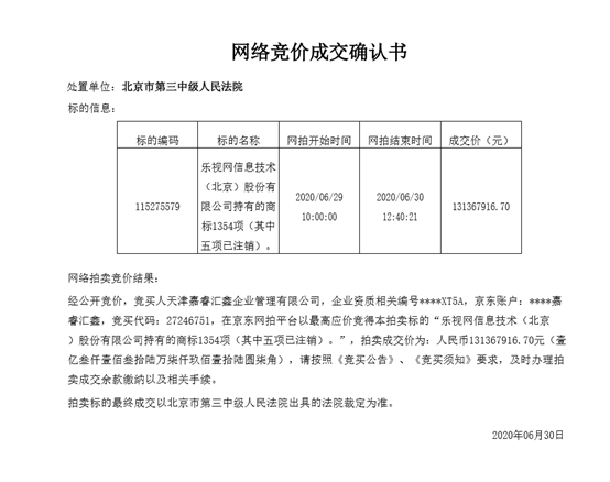 天津嘉睿1.3亿拿下乐视网1300多个商标 乐视电视放心了