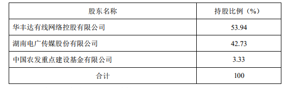 电广传媒参与“全国一网”整合的出资方案获批！