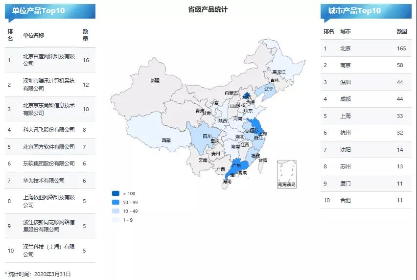 508个人工智能抗疫案例数据分析 各地AI抗疫表现如何