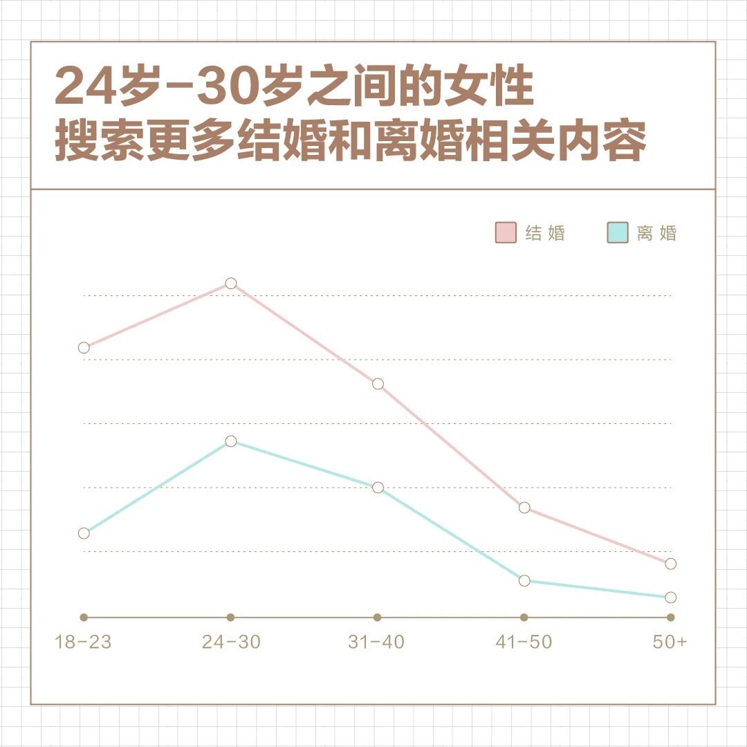 抖音发布女性数据报告:平均每天31.8万女性发布自拍视频又删除