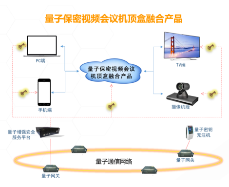 中国有线与国科量子共同推进世界首个“星地一体”环岛量子通信网络建设
