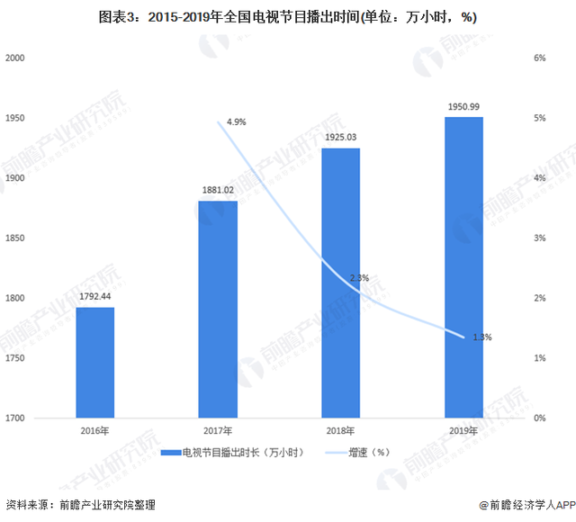 十张图了解2020年中国广播电视行业发展现状分析