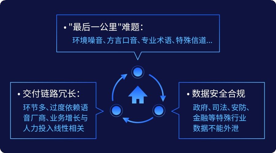 思必驰DUI标注训练一体化平台，全方位优化识别启航智能未来