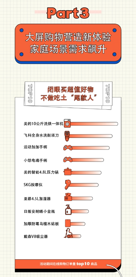 酷开网络双11客厅狂欢玩法新升级,智慧营销赋能品牌价值精准转化