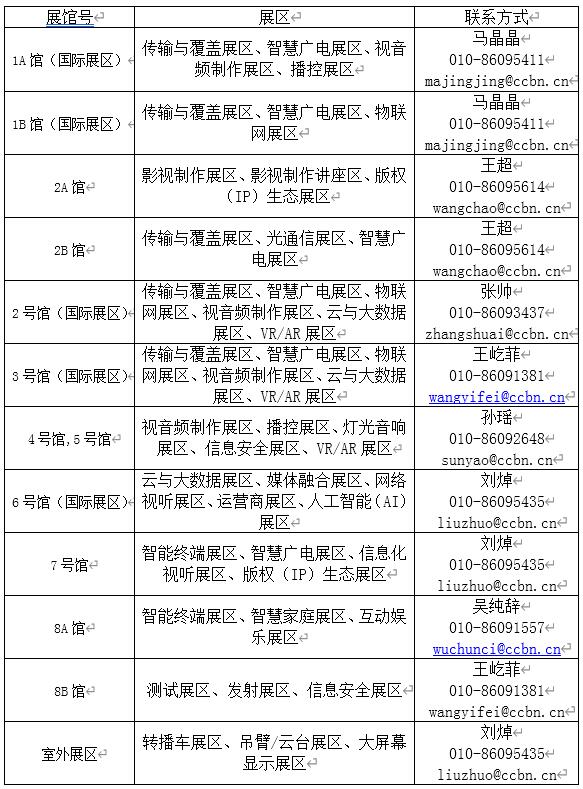 第二十八届中国国际广播电视信息网络展览会（CCBN2021）将于2021年3月25-27日在北京举行