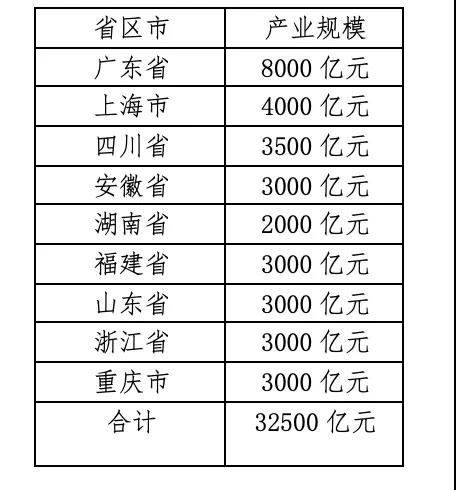 超高清视频产业园如何乘上“万亿市场”的东风