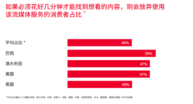 流媒体的可持续性:社群、交流和内容如何助力流媒体长久兴盛