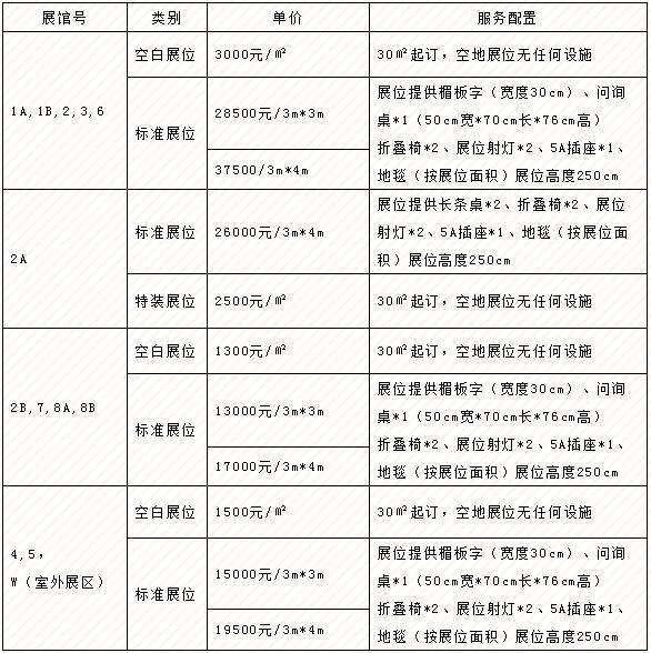 第二十八届中国国际广播电视信息网络展览会（CCBN 2021）展位和会议预订全面进行中