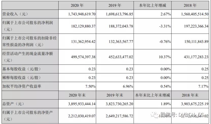 深圳天威视讯去年有线电视用户减少17万，已建成广电5G基站43个