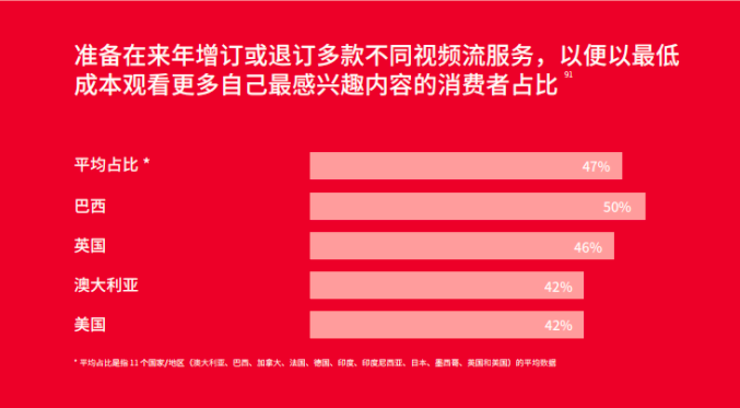 流媒体的可持续性:社群、交流和内容如何助力流媒体长久兴盛