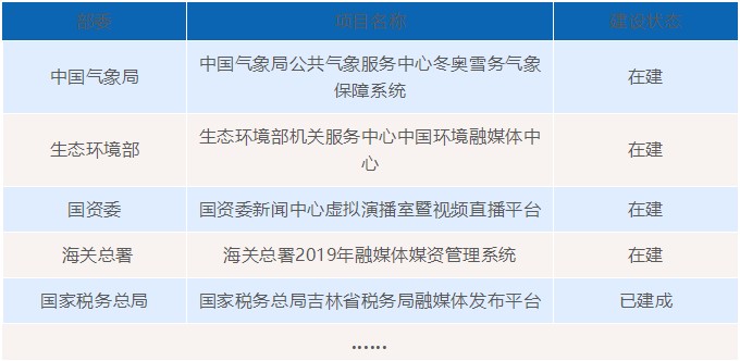 中央高度重视媒体融合背景下 部委级融媒体中心该怎么建？