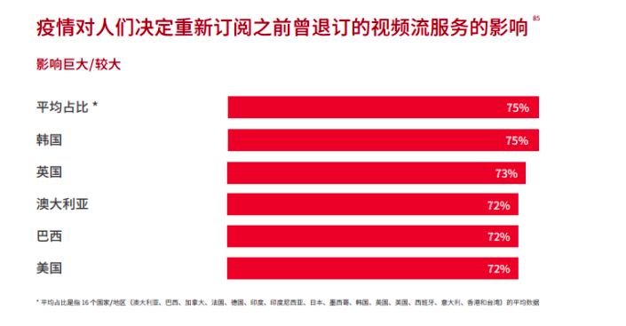 流媒体的可持续性:社群、交流和内容如何助力流媒体长久兴盛