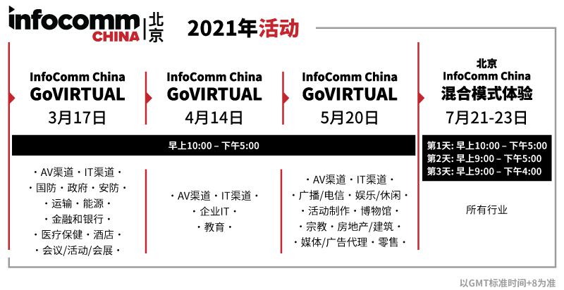 InfoComm China推出AI驱动的线上营销平台 – GoVIRTUAL